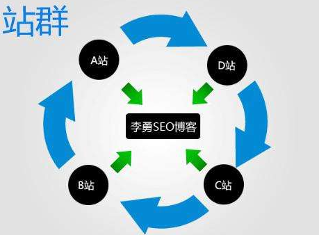 揭示:最新站群流量SEO霸屏技术